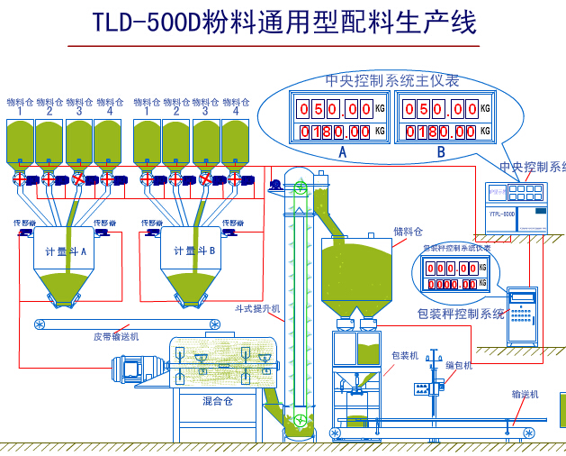 粉料通用配料生產線