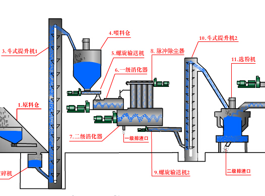 氫氧化鈣生產線